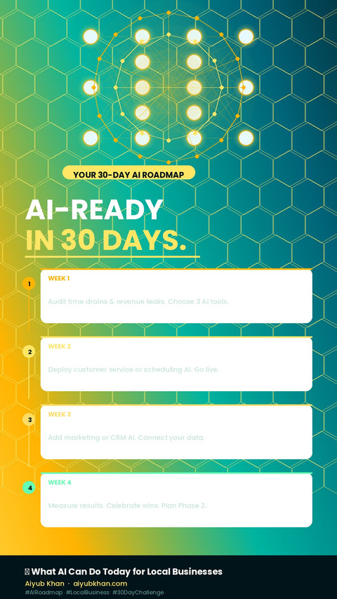 What AI can do today