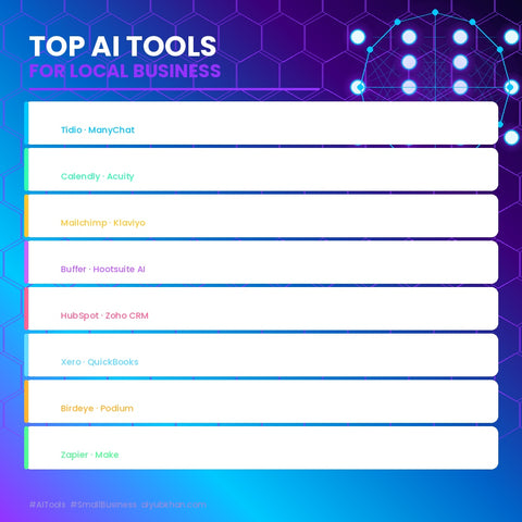 What AI can do today